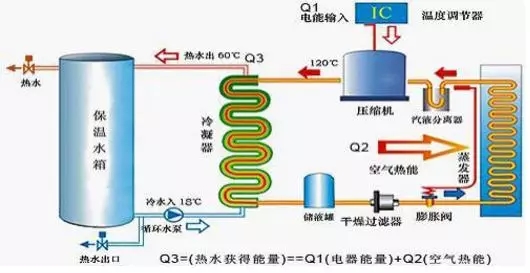 空氣能熱水器到底能省多少電？多少錢？